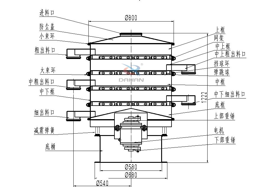 800型四層旋振篩外形圖 800型四層旋振篩外形圖
